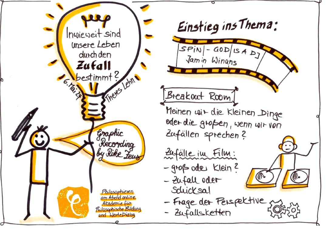 Graphic Recording von Rike Zeus zum Philosophischen Abend am 6. Mai 2024 mit der philosophischen Frage "Inwieweit sind unsere Leben durch den Zufall bestimmt?"